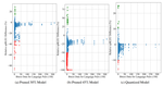 Our paper “What Do Compressed Multilingual MT Models Forget?” is accepted to EMNLP 2022