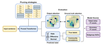 Our paper "The Other Side of Compression: Measuring Bias in Pruned Transformers" is accepted to IDA 2023