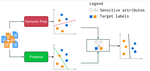 Our paper "Fair Text Classification with Wasserstein Independence" is accepted to EMNLP 2023